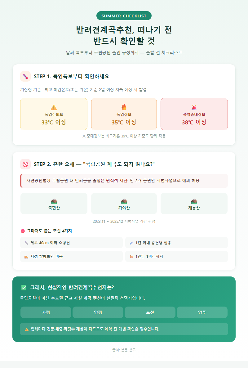반려견계곡추천 시작 전 확인할 것