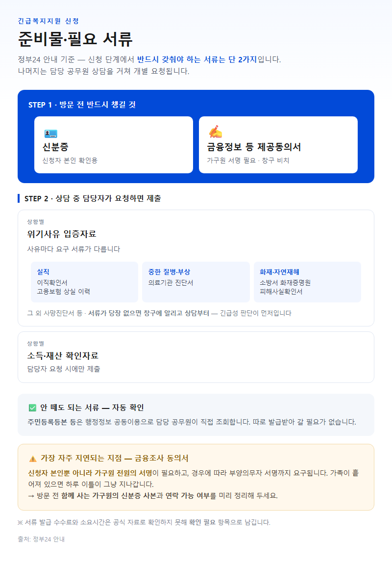 준비물·필요 서류