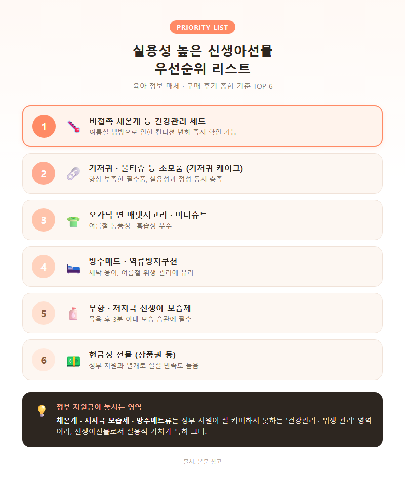 4. 실용성 높은 신생아선물 우선순위 리스트