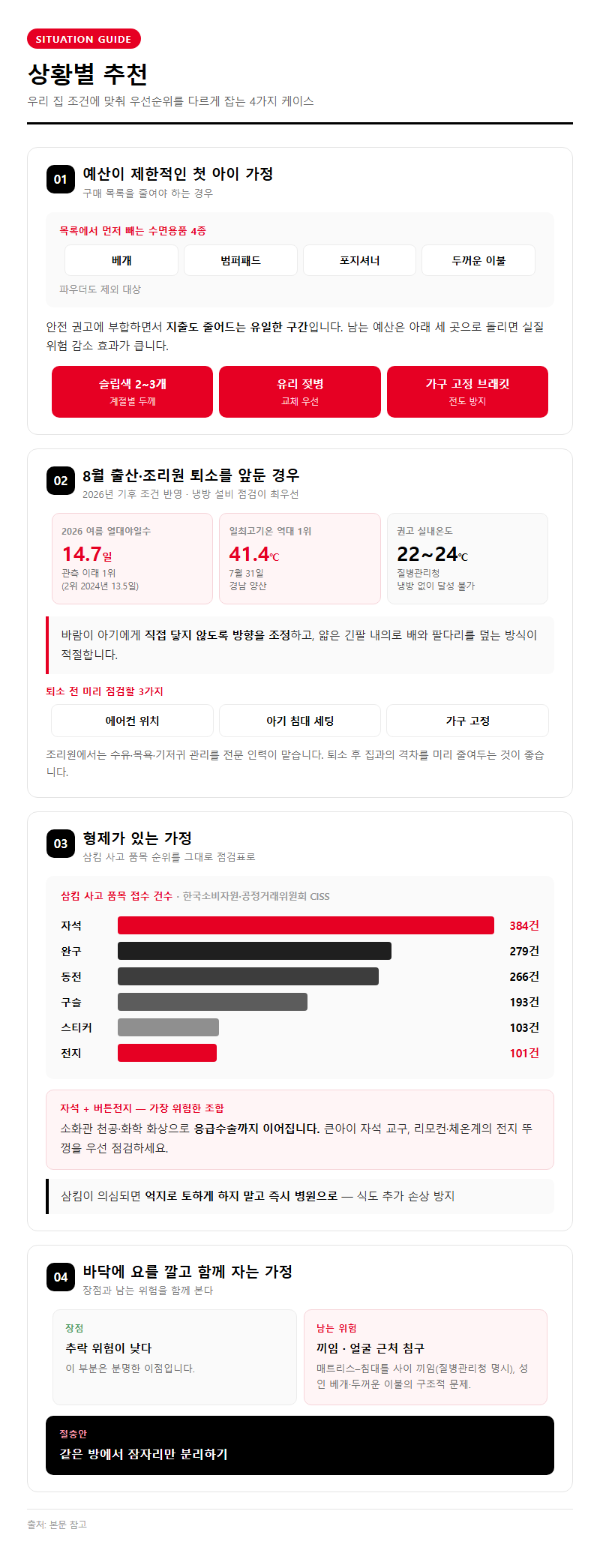 상황별 추천