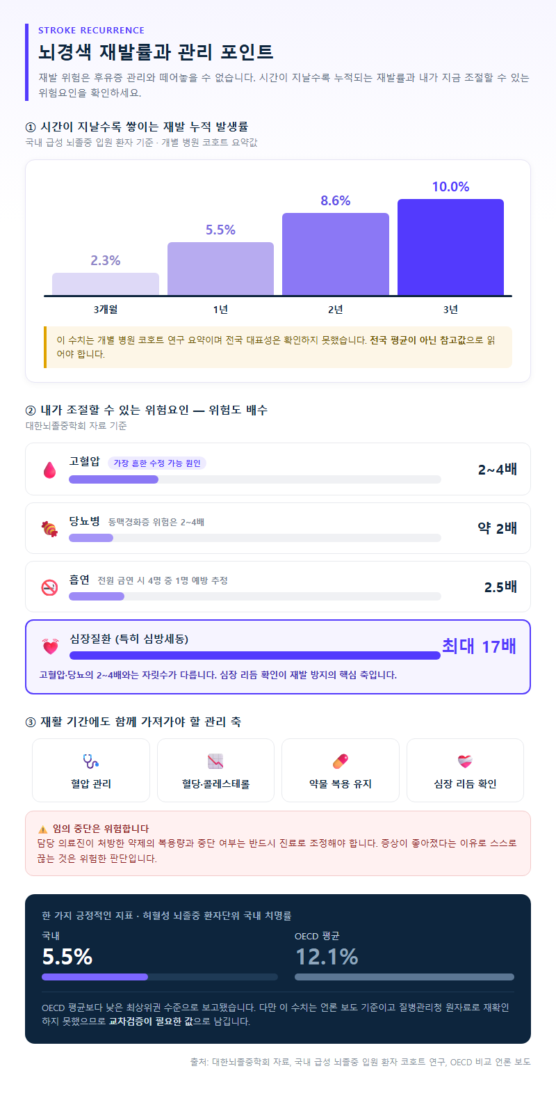 Q3. 어떤 재활을 병행해야 하나요? 물리치료만 하면 되나요?