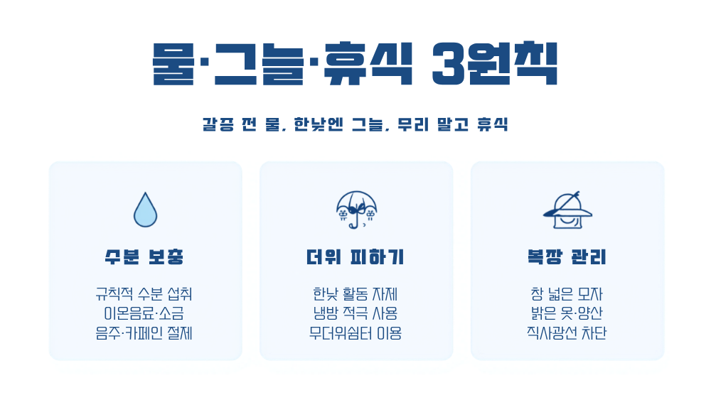 3. 물·그늘·휴식 3원칙과 상황별 예방 수칙