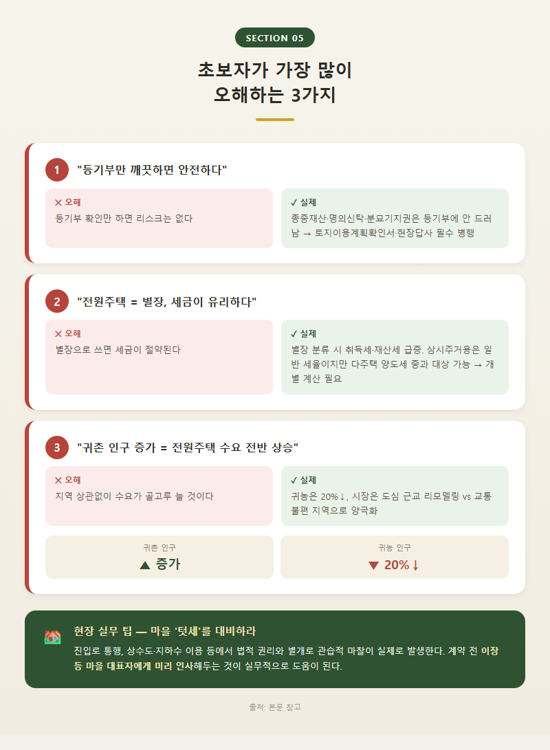 5. 초보자가 가장 많이 오해하는 3가지