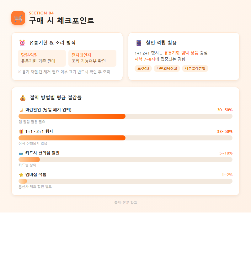 4. 구매 시 체크포인트