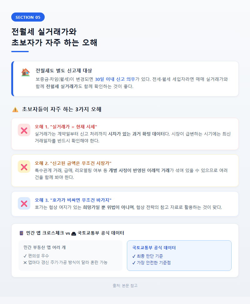 5. 전월세 실거래가와 초보자가 자주 하는 오해