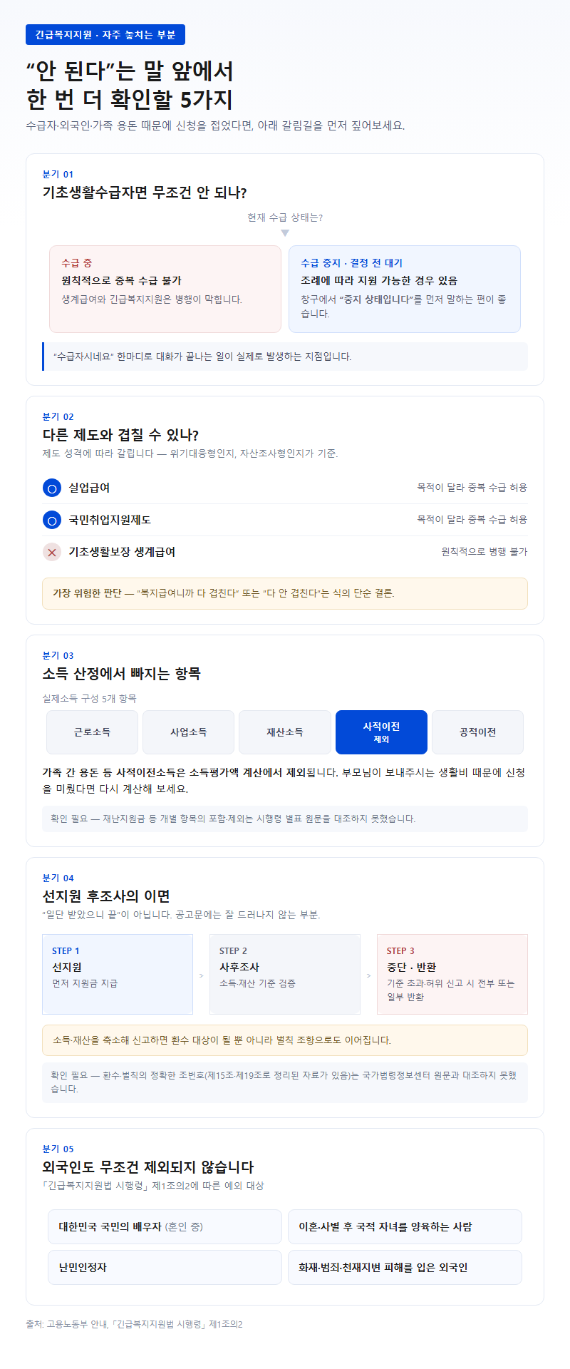 자주 놓치는 부분