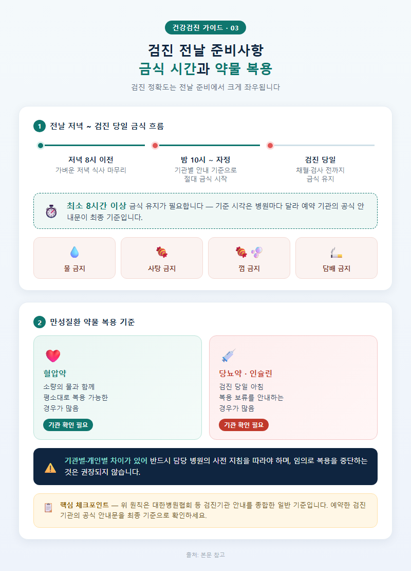 3. 검진 전날 준비사항 — 금식 시간과 약물 복용
