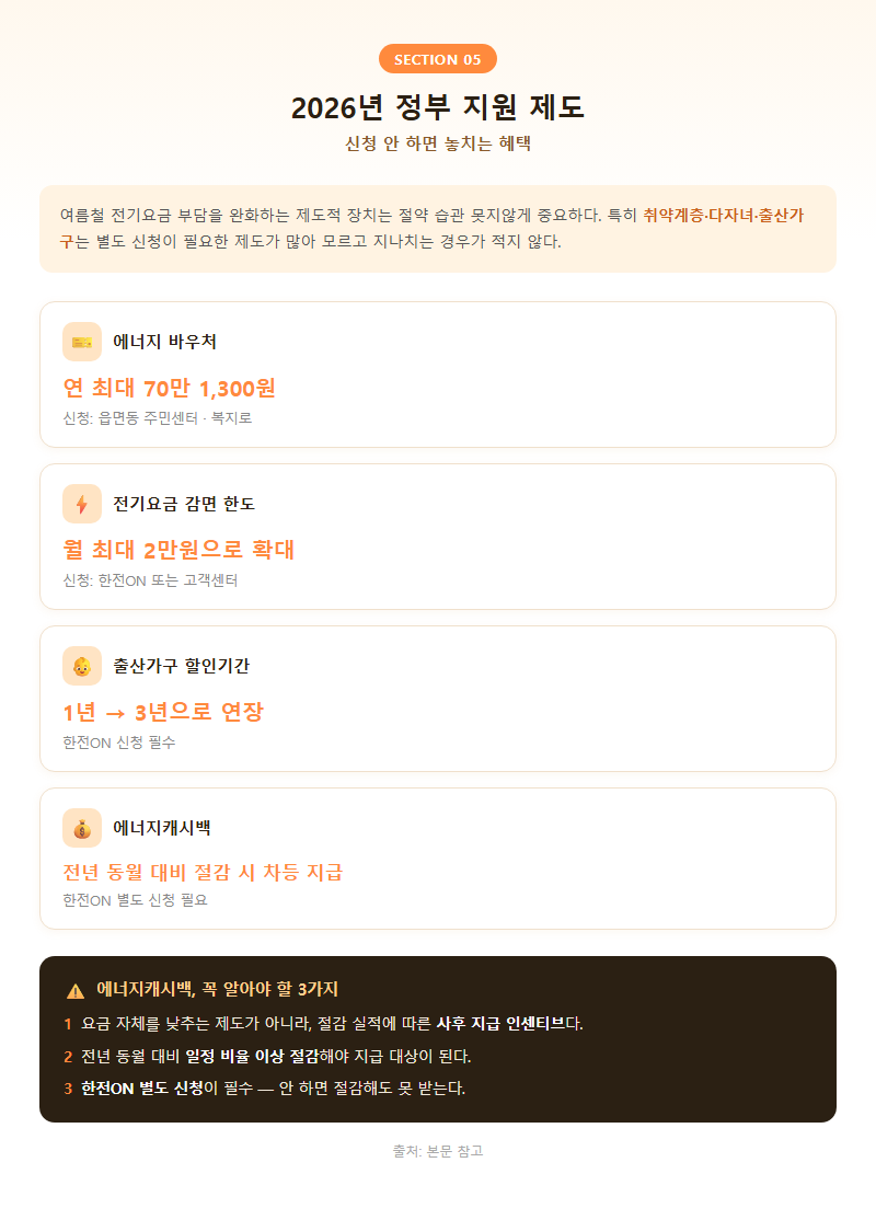 5. 2026년 정부 지원 제도 — 신청 안 하면 놓치는 혜택