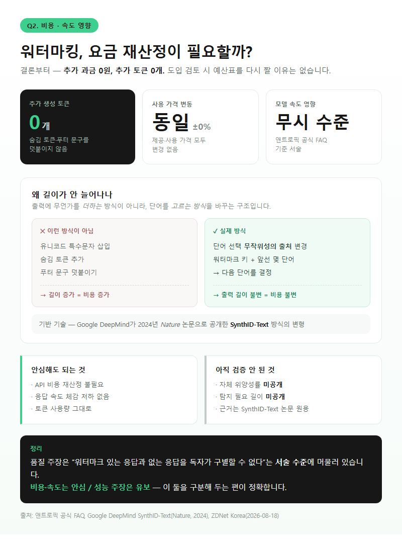Q2. 워터마킹 때문에 API 비용이나 응답 속도가 나빠집니까