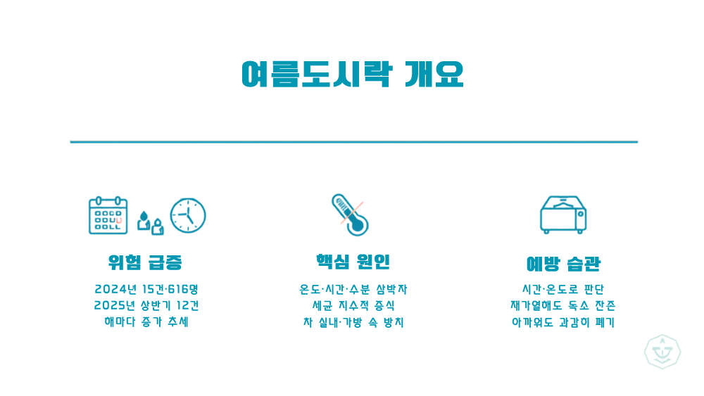 여름도시락 개요