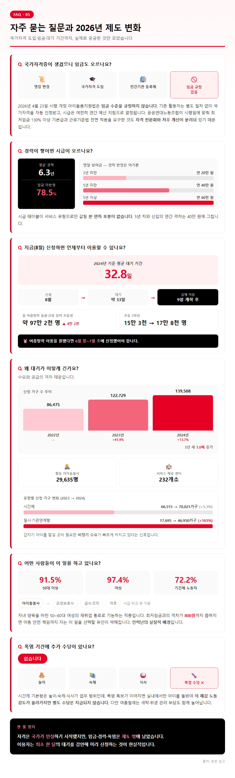 5. 자주 묻는 질문과 2026년 제도 변화