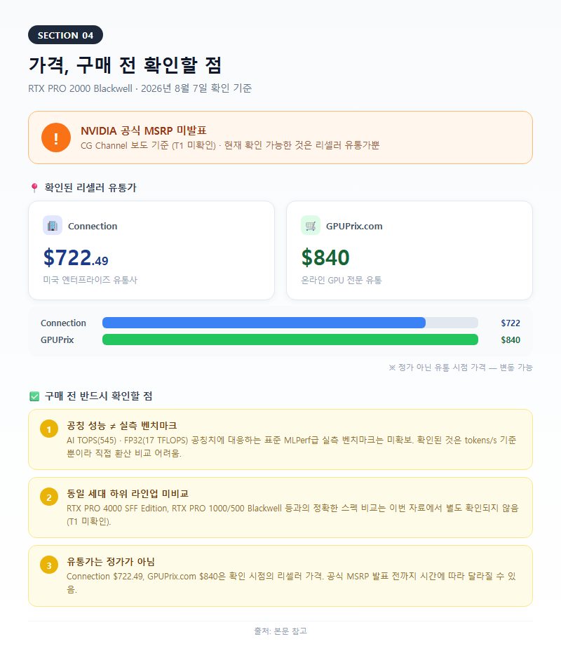 4. 상위 모델 RTX PRO 4000 Blackwell과의 스펙 비교
