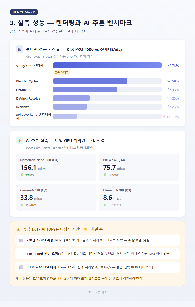 상황별 추천