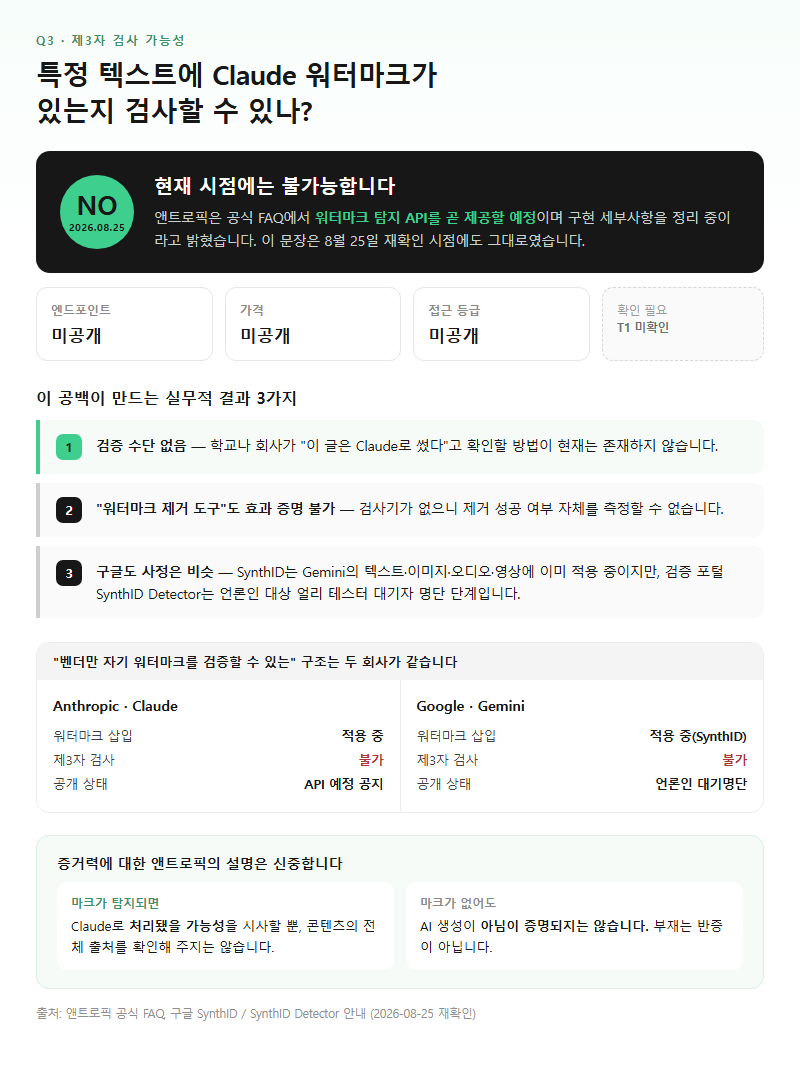 Q3. 제3자가 특정 텍스트에 Claude 워터마크가 있는지 검사할 수 있습니까