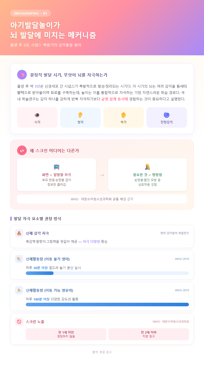 1. 아기발달놀이가 뇌 발달에 미치는 메커니즘