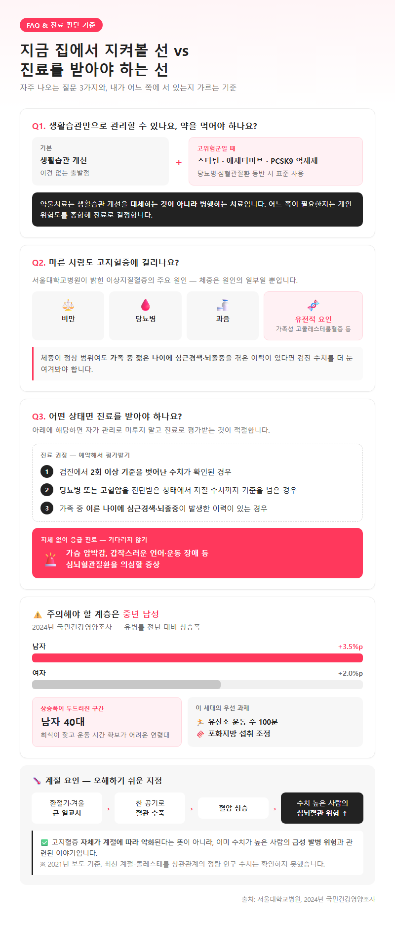 5. 자주 나오는 질문과 진료 판단 기준