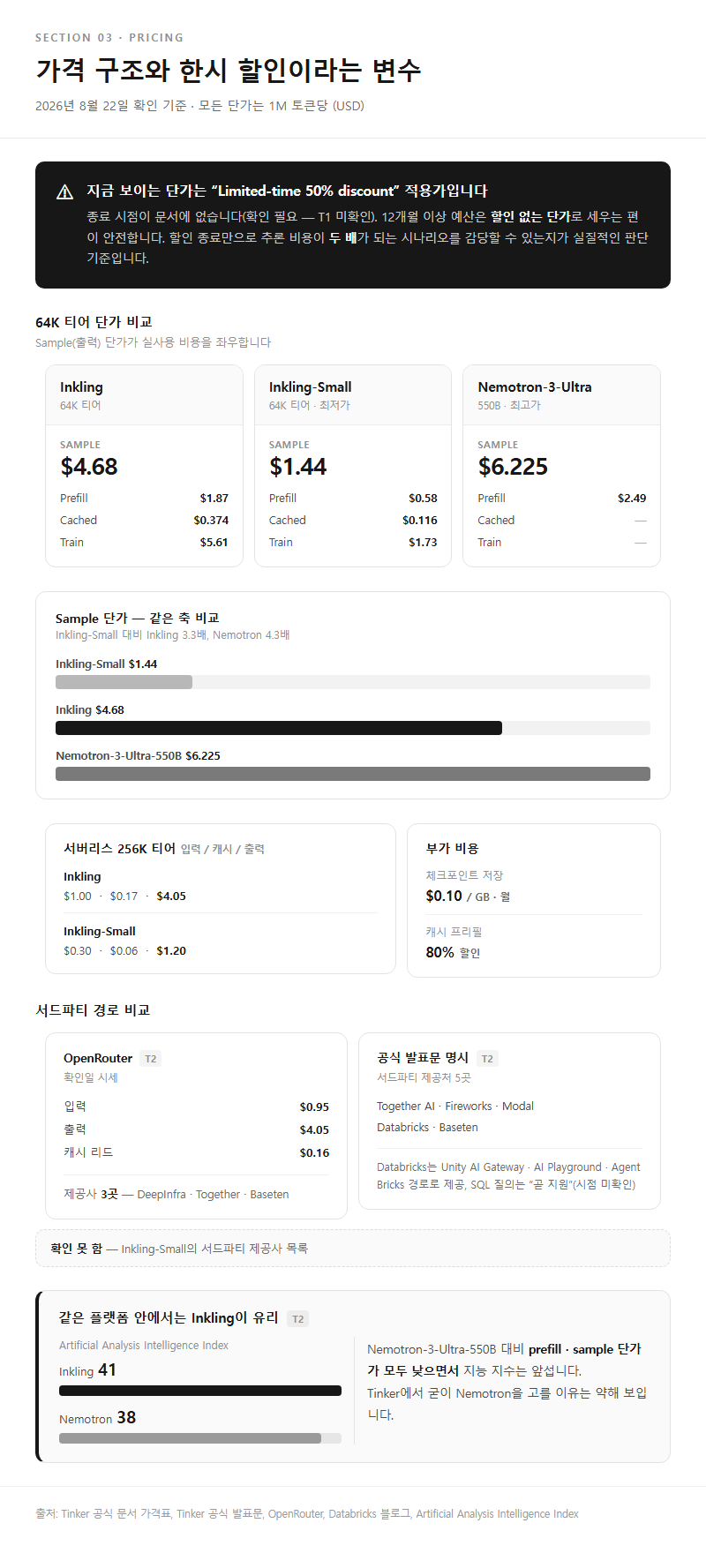 3. 가격 구조와 한시 할인이라는 변수