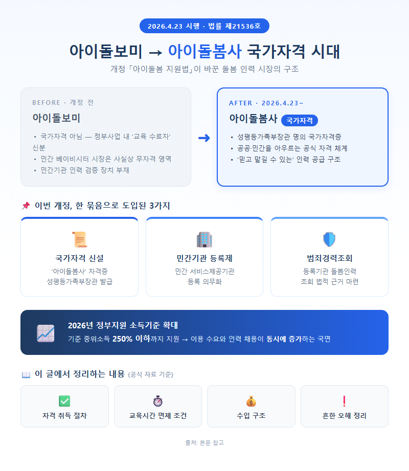 아이돌보미자격증 개요
