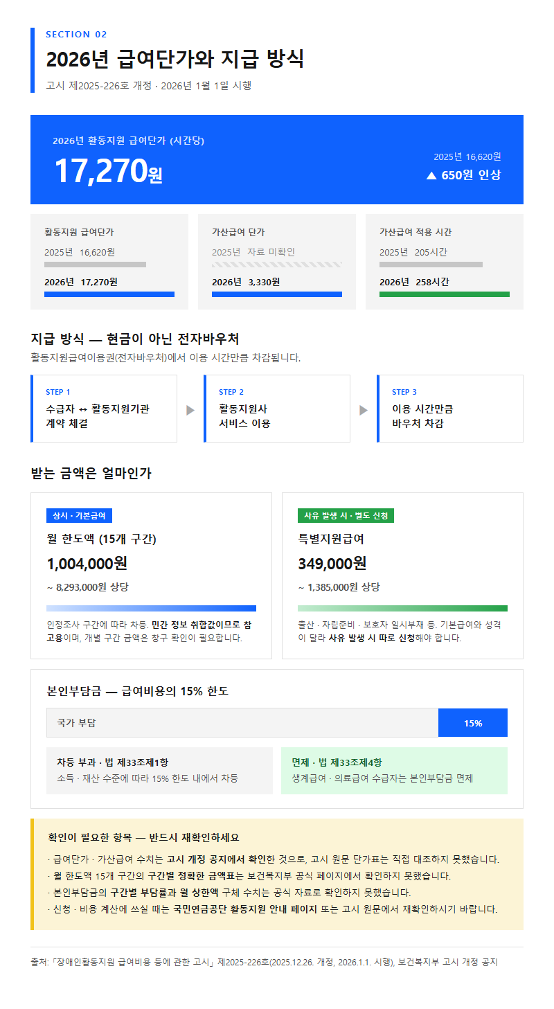 2. 2026년 급여단가와 지급 방식