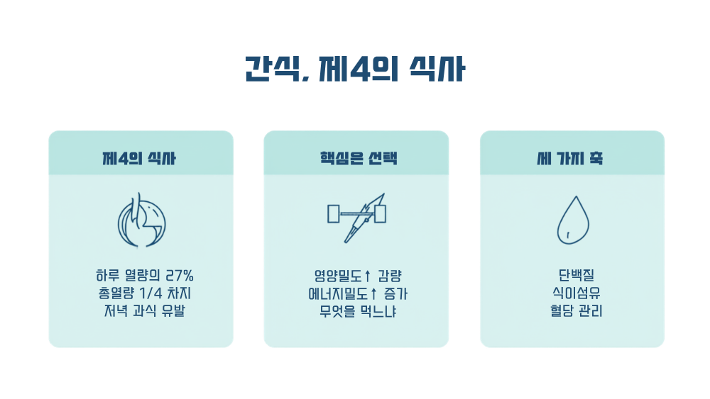 다이어트간식 개요