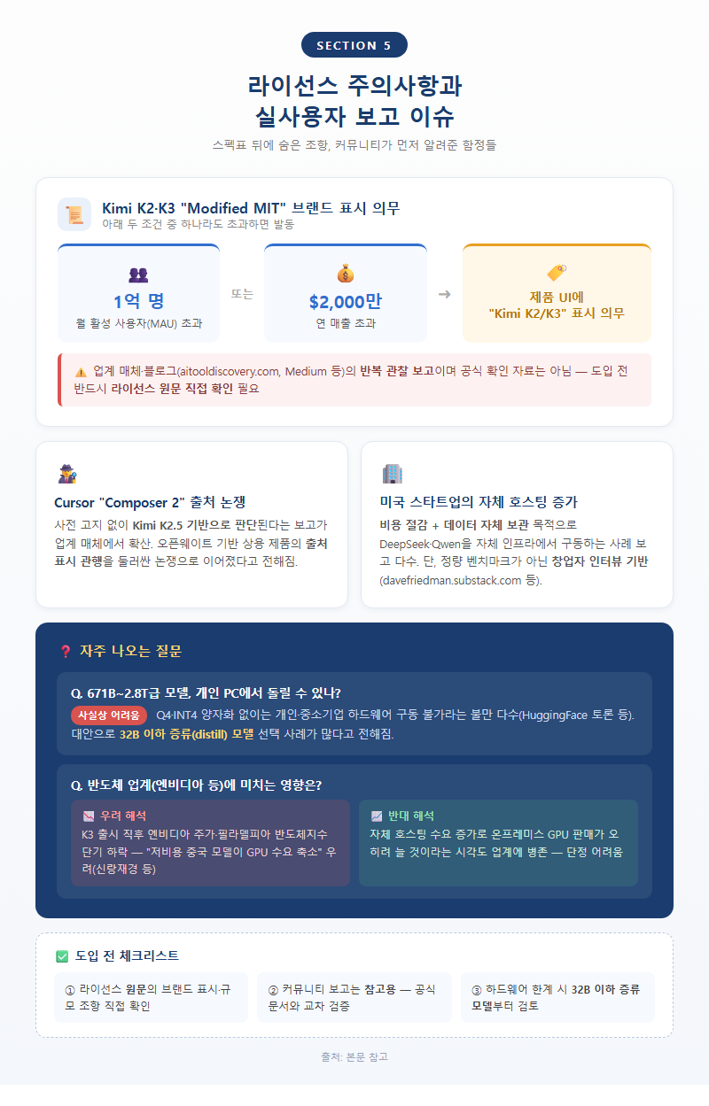 5. 라이선스 주의사항과 실사용자 보고 이슈