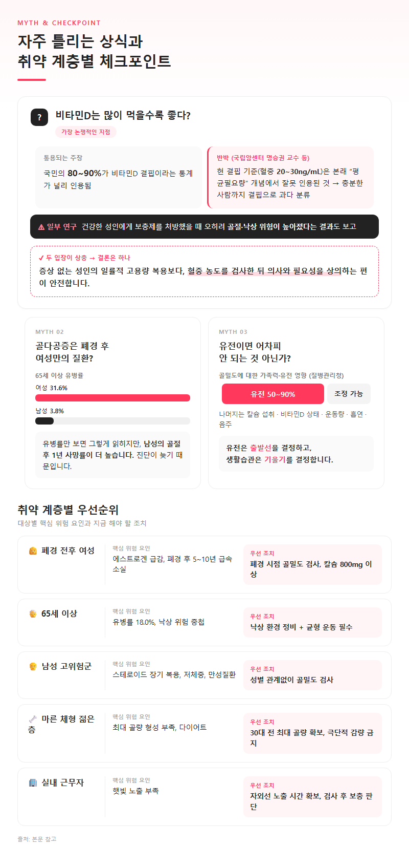 5. 흔한 오해 셋과 취약 계층 체크리스트