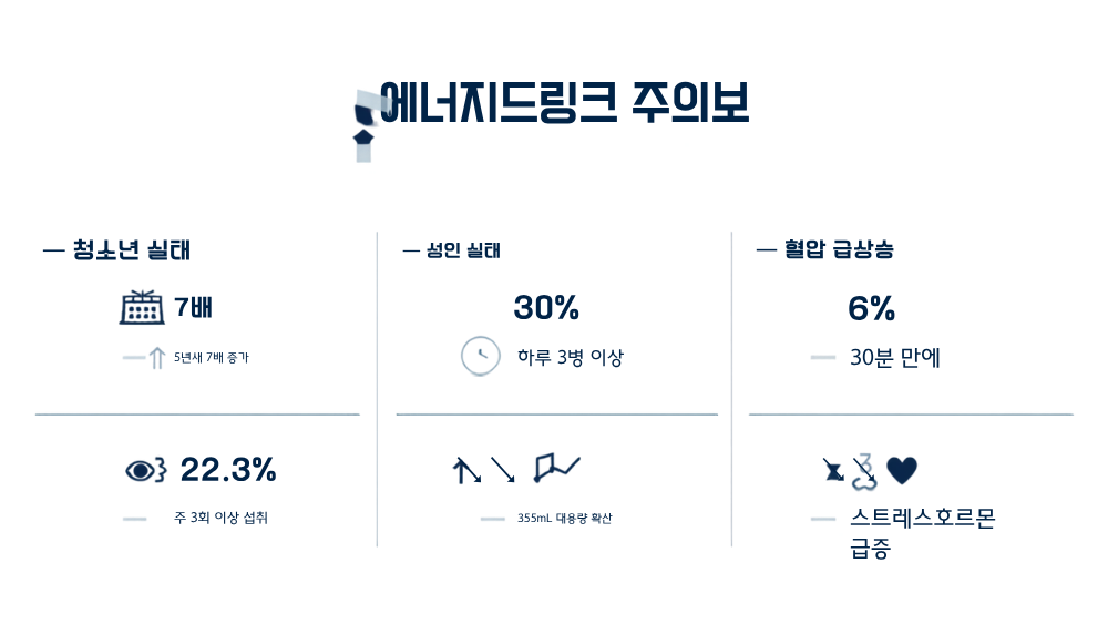에너지드링크주의 개요