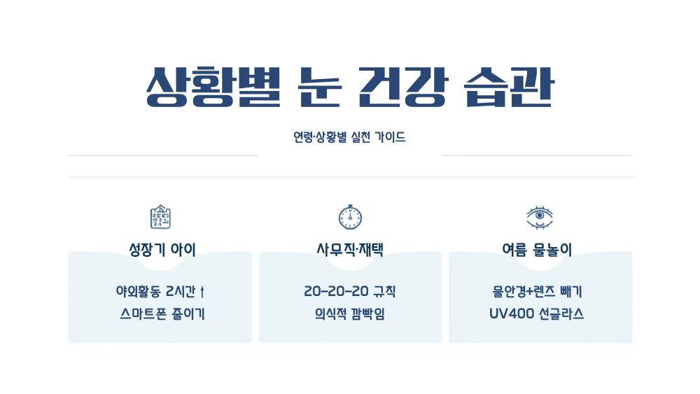 5. 연령별·상황별 실천 가이드와 자주 묻는 질문