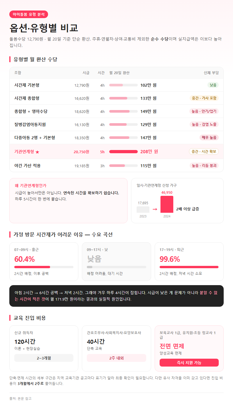 옵션·유형별 비교