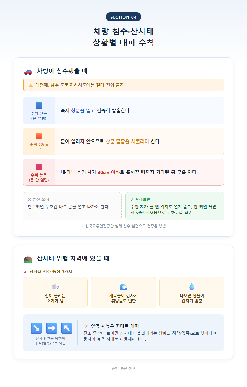 4. 차량 침수·산사태 상황별 대피 수칙