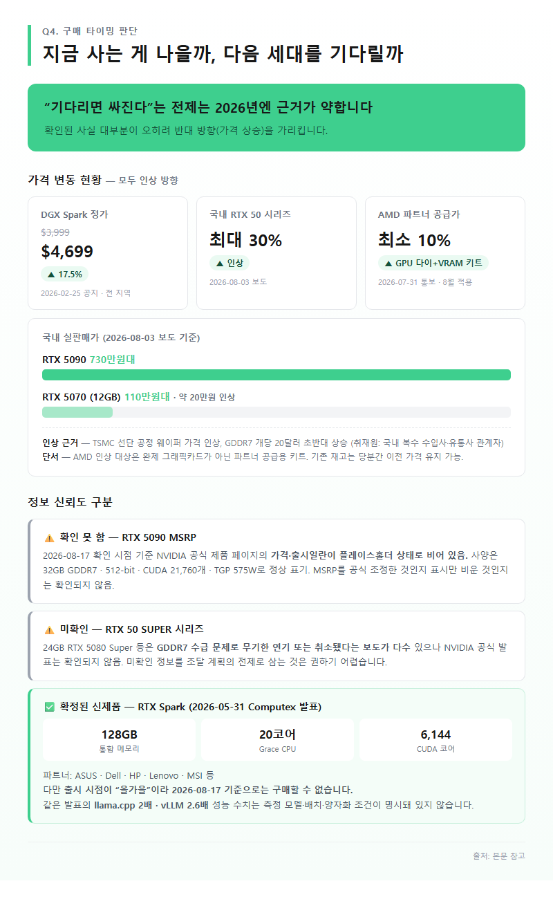 Q4. 지금 사는 게 나을까요, 다음 세대를 기다리는 게 나을까요?