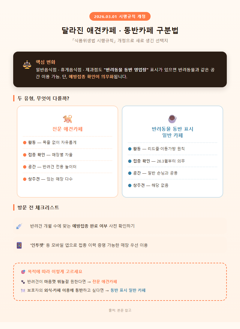 3. 2026년 3월 법 개정 이후 달라진 애견카페·동반카페 구분법