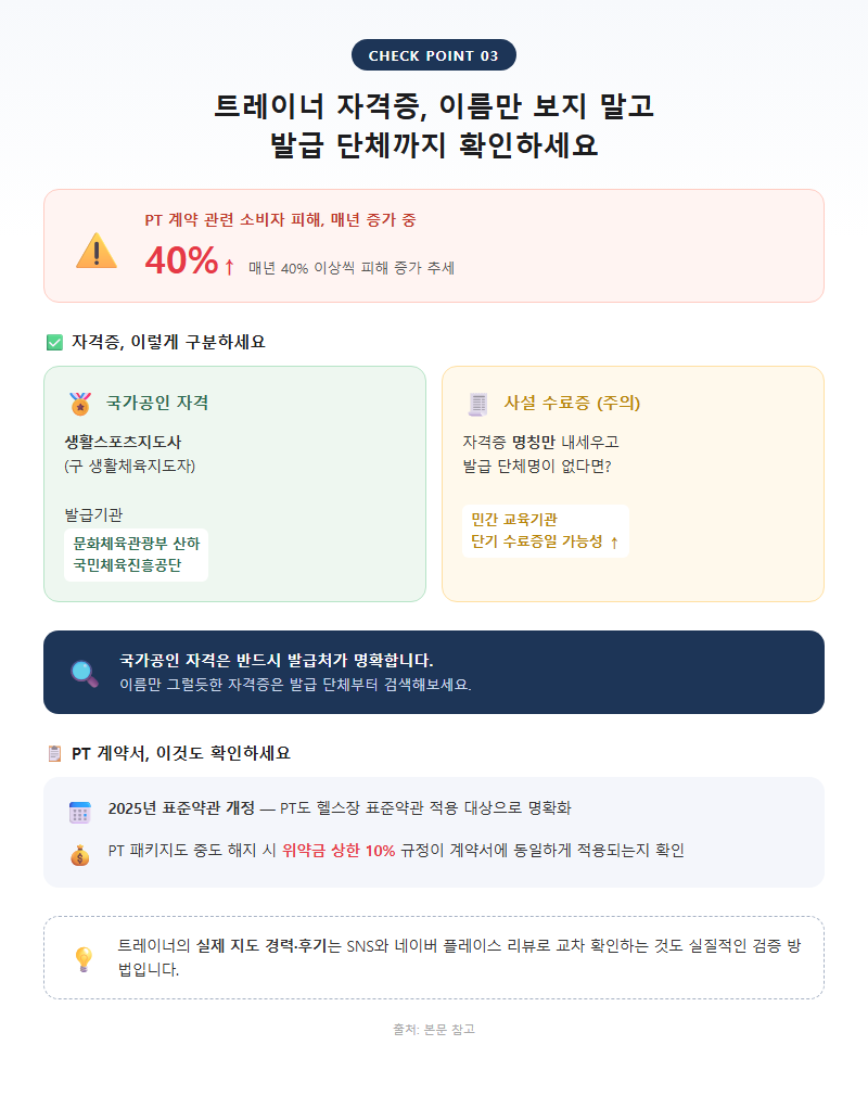 3. 트레이너 자격증, 이름만 보지 말고 발급 단체까지 확인