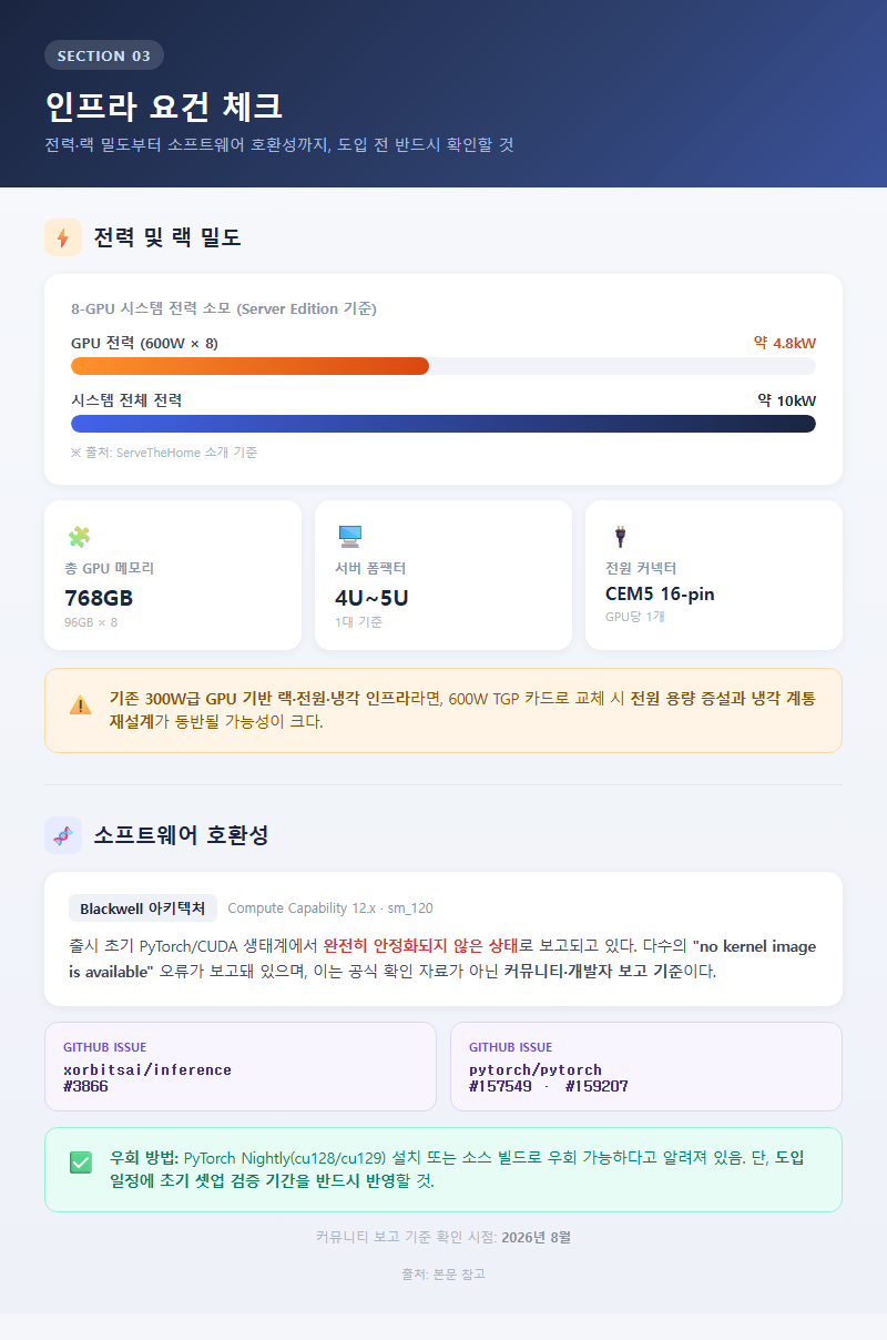 3. 인프라 요건 체크