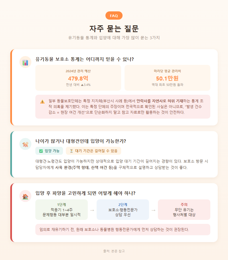 5. 자주 묻는 질문(FAQ)