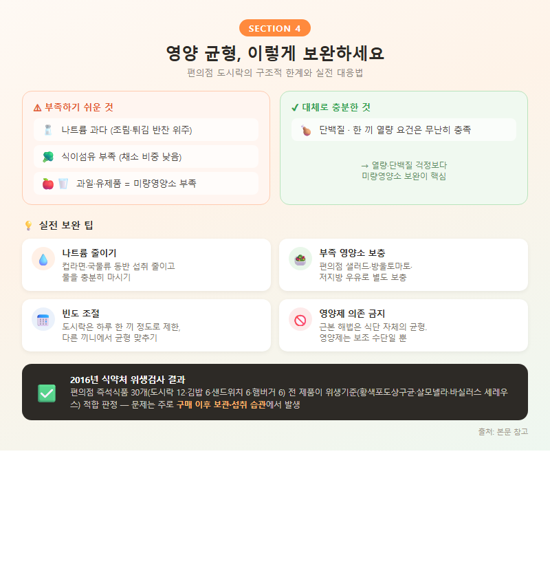 4. 영양 균형 보완하는 실전 팁
