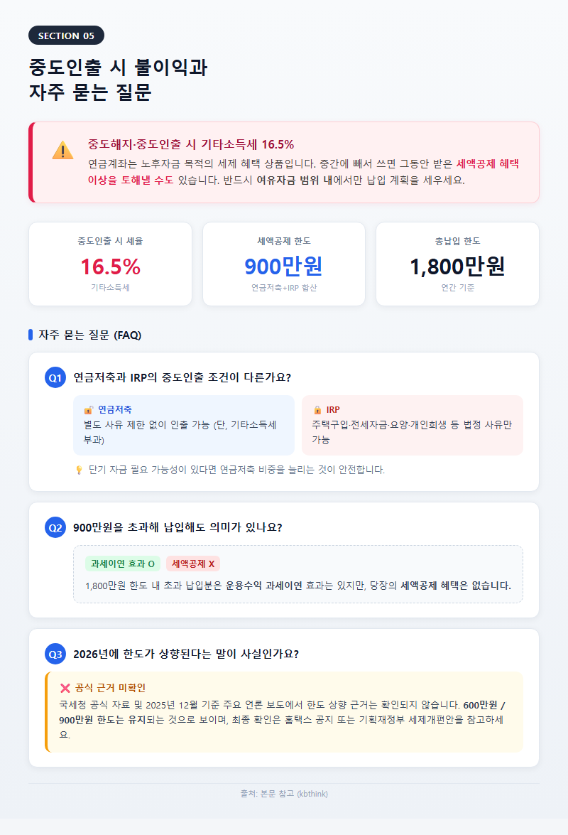 5. 중도인출 시 불이익과 자주 묻는 질문