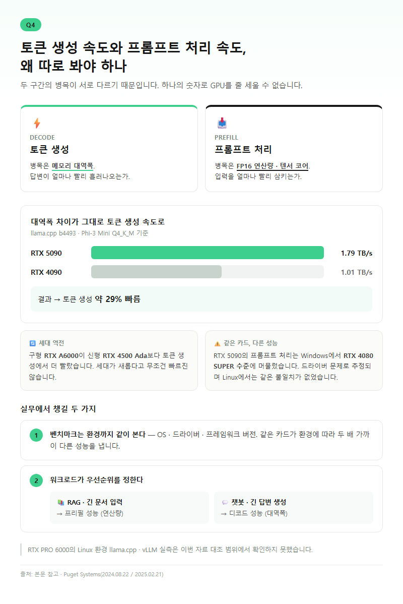 Q4. 토큰 생성 속도와 프롬프트 처리 속도는 왜 따로 봐야 하나요?