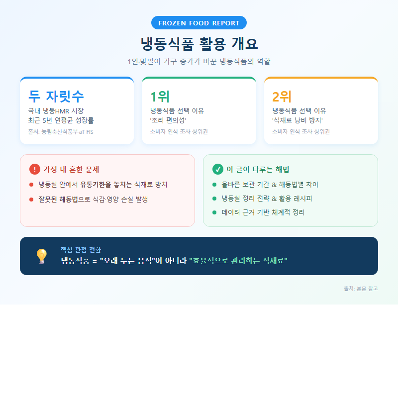 냉동식품활용 개요