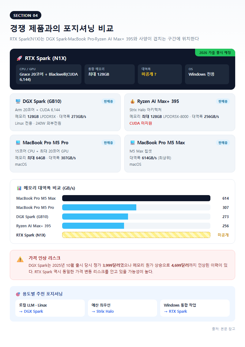 4. 경쟁 제품과의 포지셔닝 비교