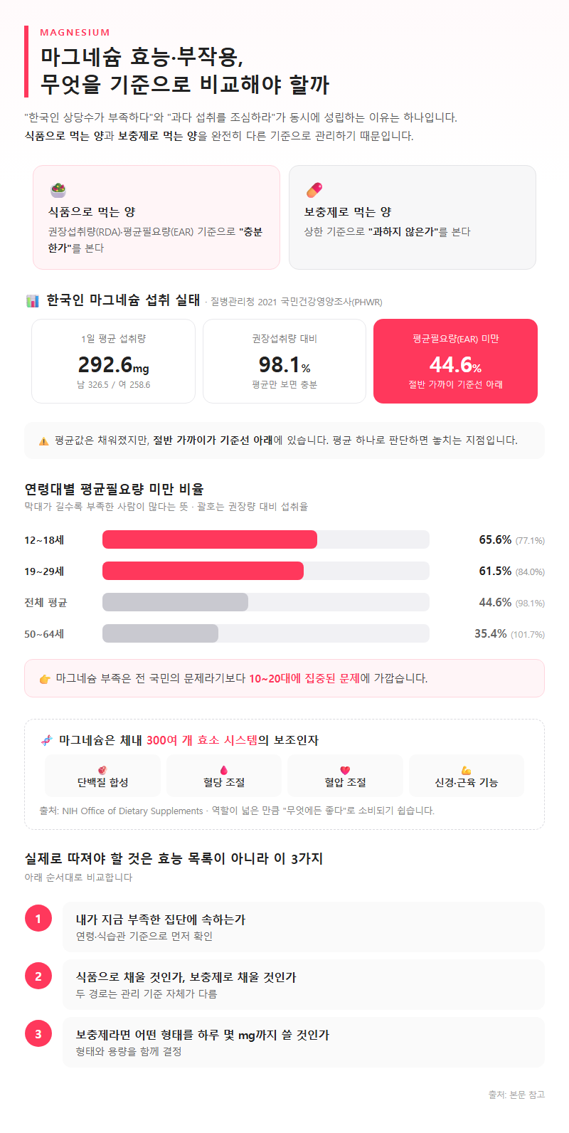 마그네슘효능부작용, 무엇을 기준으로 비교해야 할까