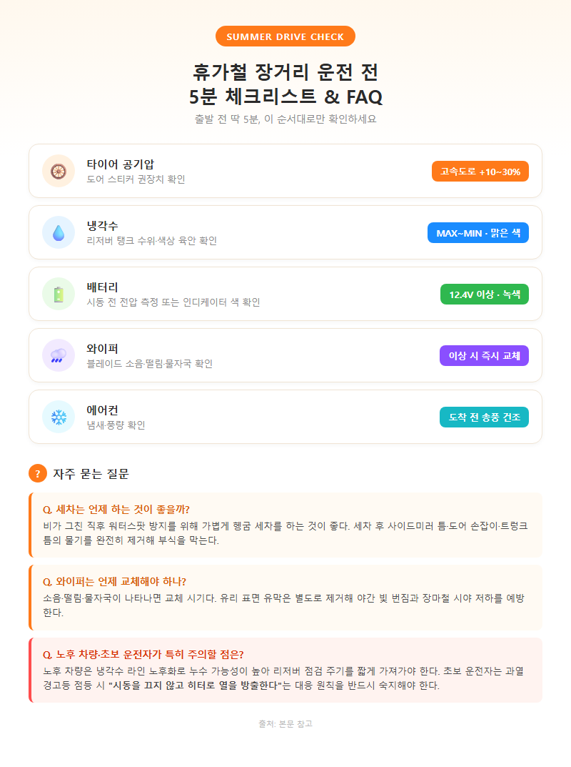 5. 휴가철 장거리 운전 전 5분 체크리스트 & FAQ