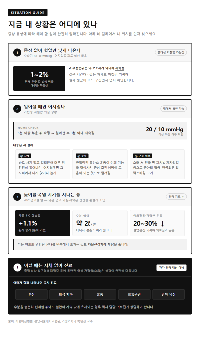 상황별 추천