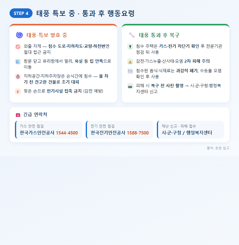 4. 태풍 특보 중과 통과 후 행동요령