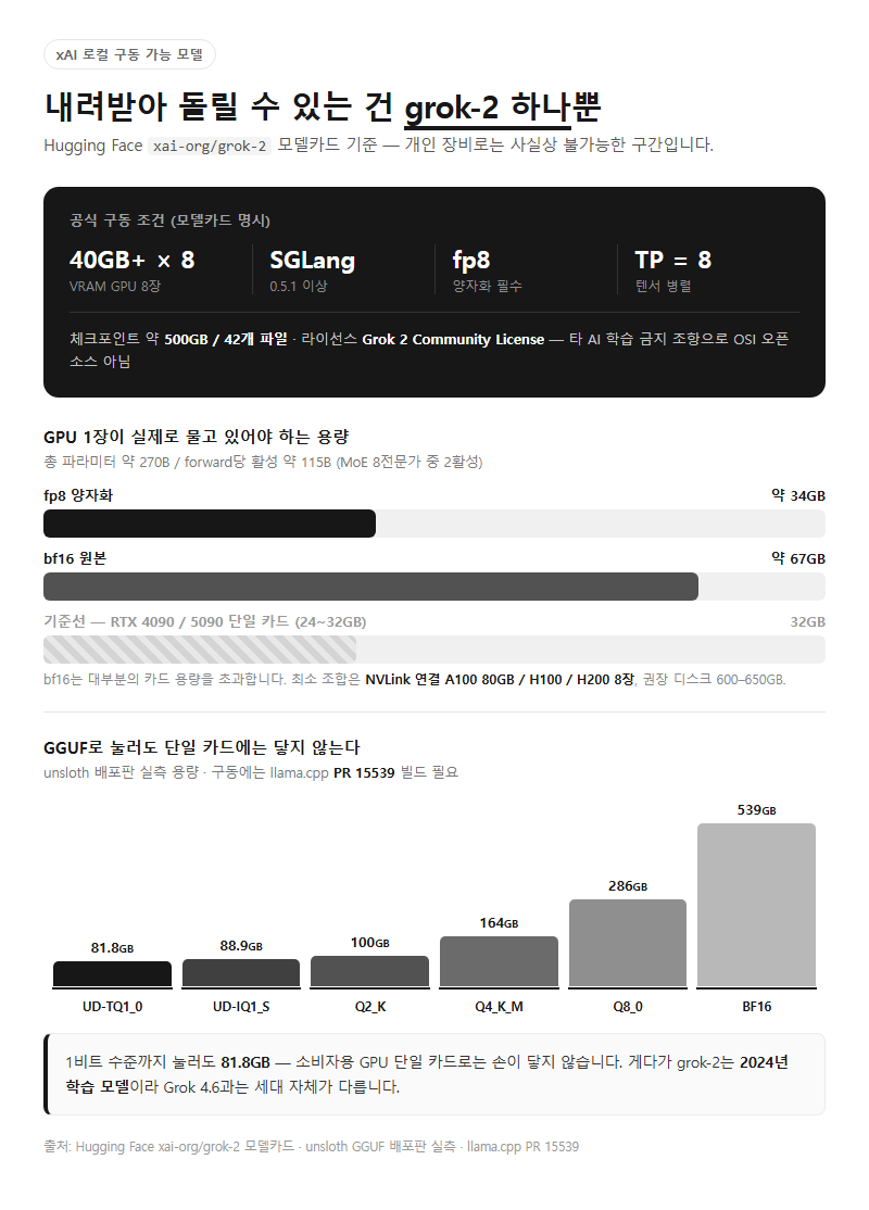 Q3. 그럼 실제로 내려받아 돌릴 수 있는 xAI 모델은 무엇이고 요건은 어떻게 되나요?