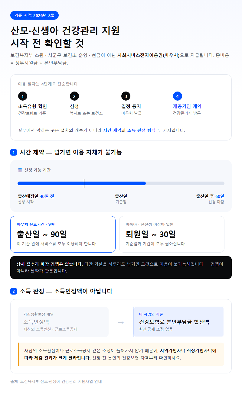 산모신생아건강관리 지원 시작 전 확인할 것