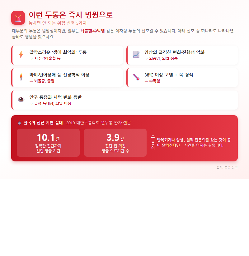 4. 이런 두통은 즉시 병원으로 — 위험 신호 5가지