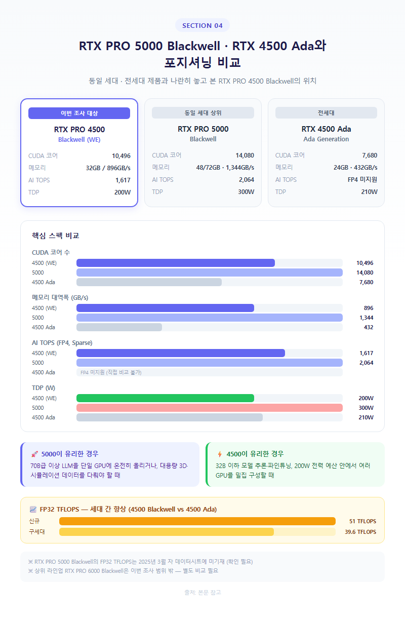 자주 하는 실수