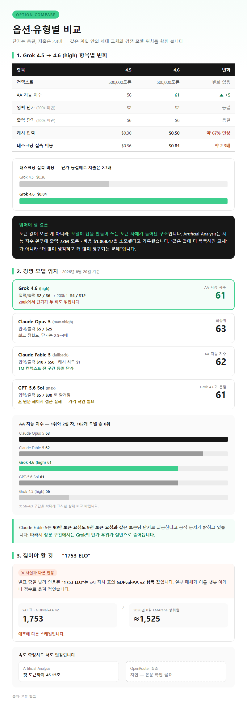 옵션·유형별 비교