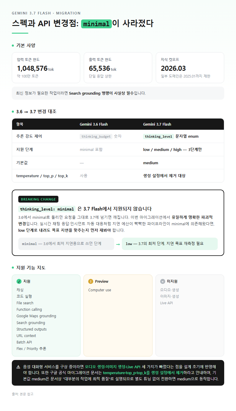 1. 스펙과 API 변경점: 이 사라졌다